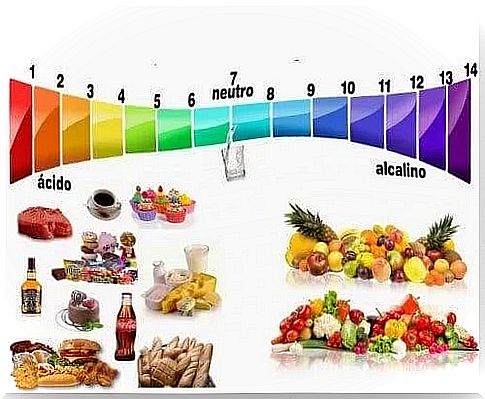 Health benefits of the alkaline diet